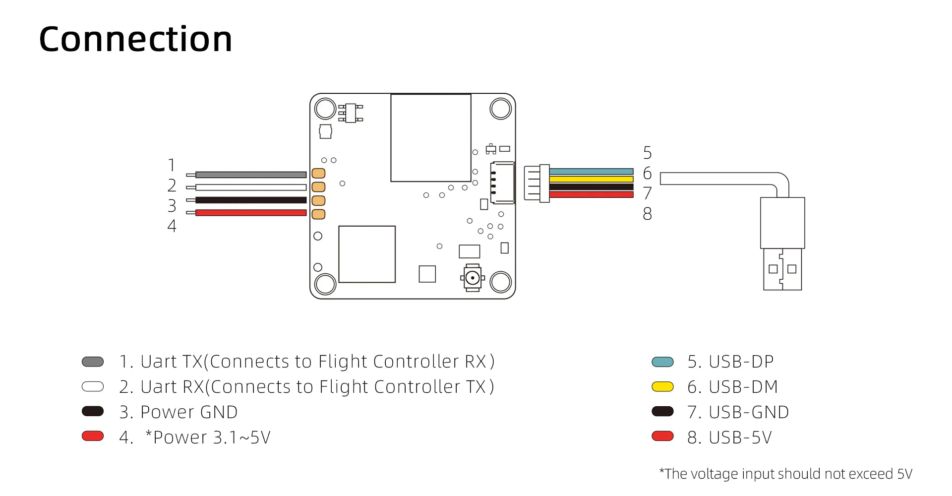 Walksnail Avatar HD Mini 1s Lite Kit (VTX + Camera)