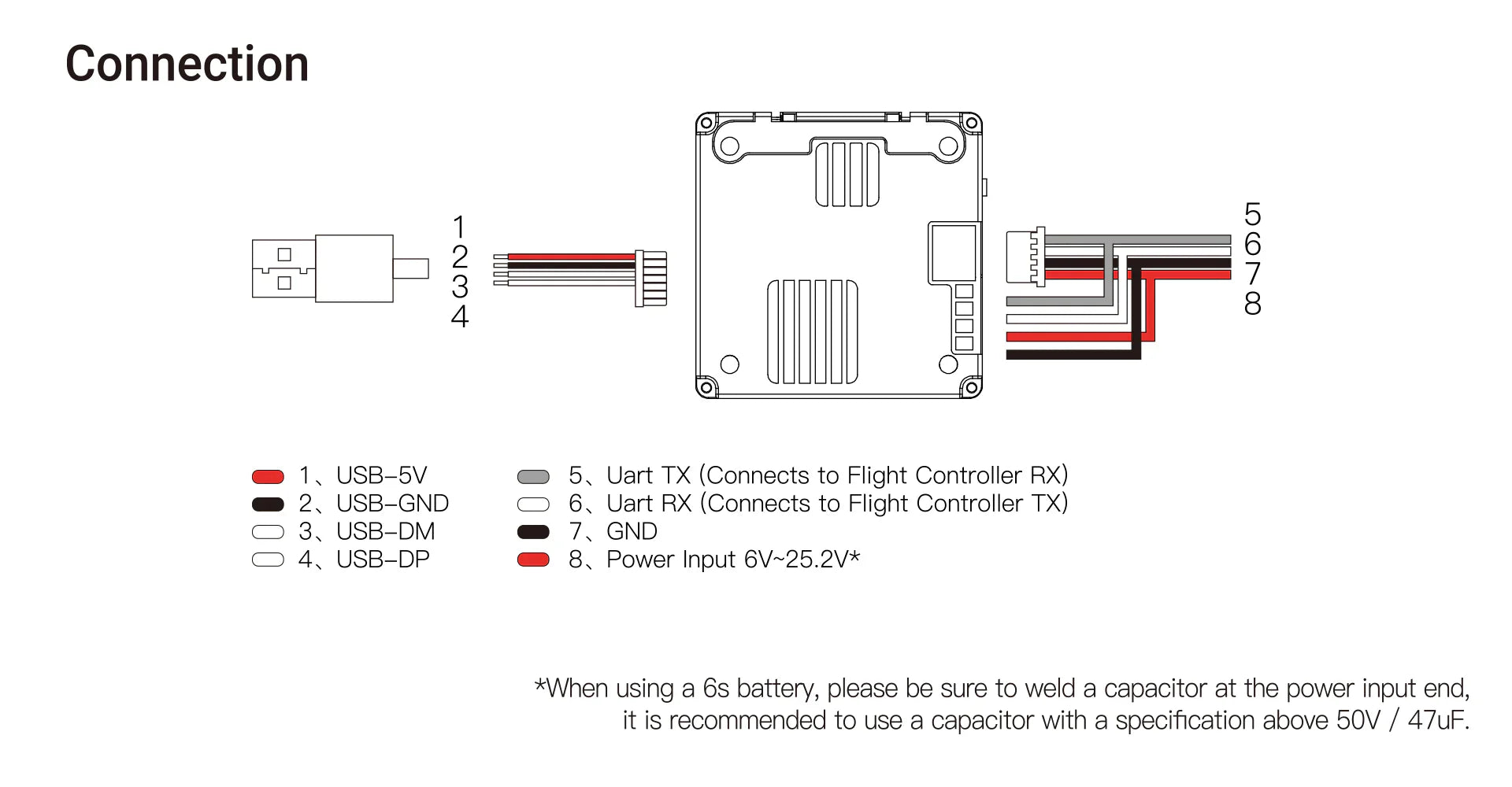 Walksnail Avatar HD Pro Kit V2 (Dual Antenna 32Gb w/ Pro Camera)