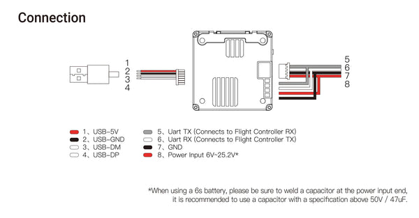 Walksnail Avatar HD Pro Kit V2 (Dual Antenna 32Gb w/ Pro Camera)