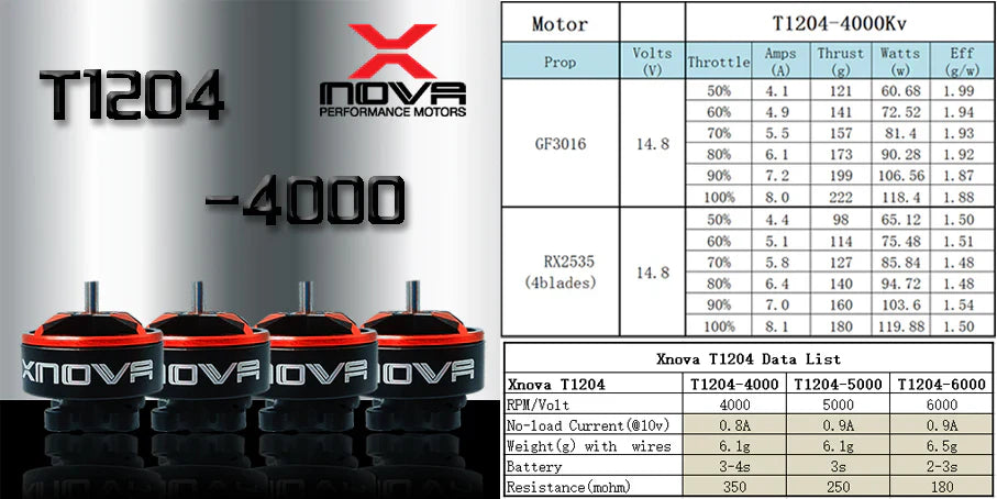 Xnova T1204 FPV Brushless Motor