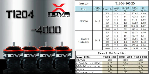 Xnova T1204 FPV Brushless Motor