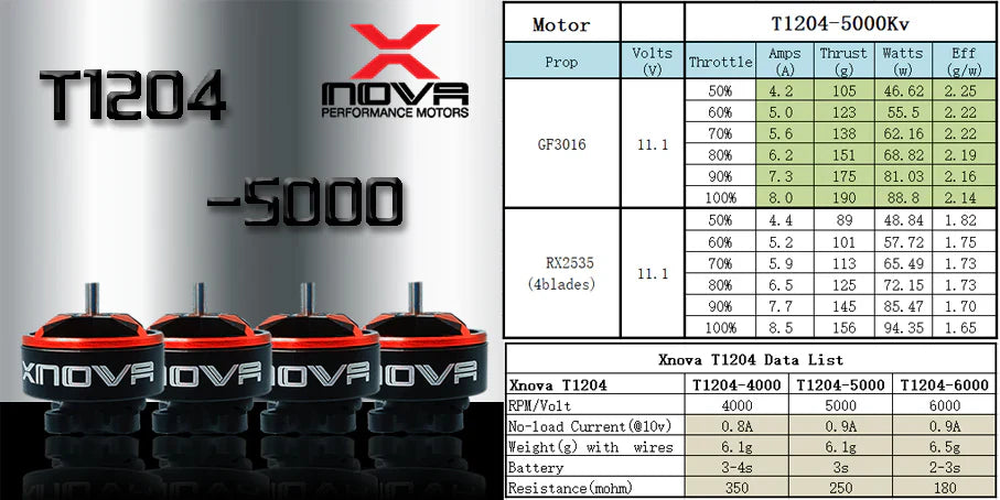 Xnova T1204 FPV Brushless Motor