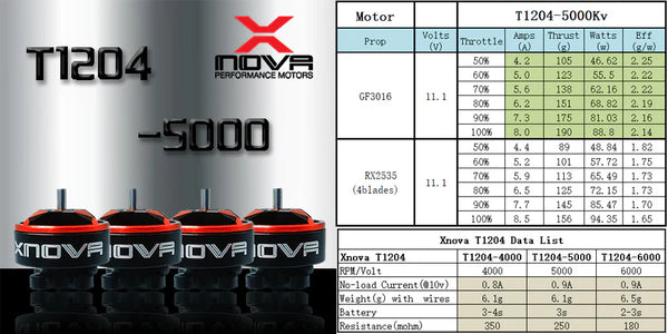 Xnova T1204 FPV Brushless Motor