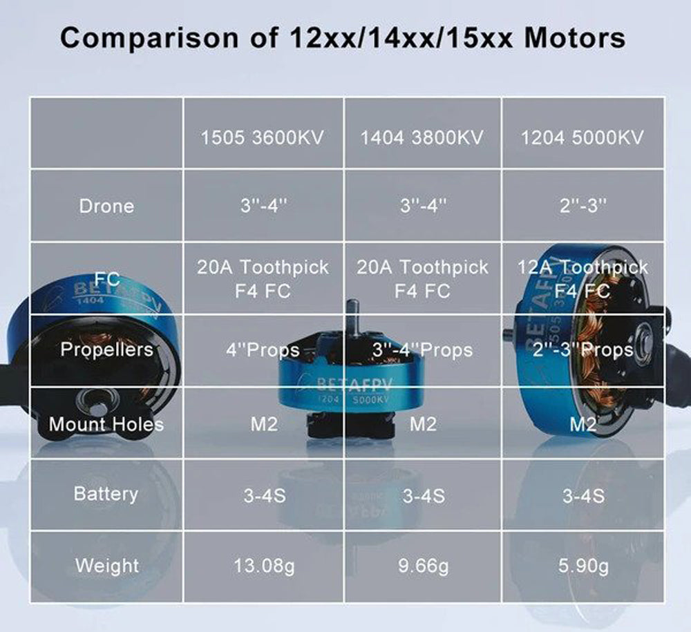 BetaFPV 1404 3800kV Brushless Motor (Pack of 4)