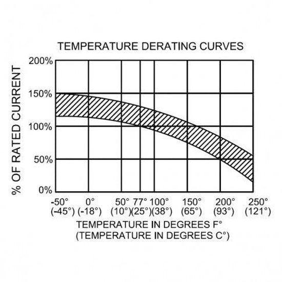 150A 12–48V Automatic Over‑Current DC Circuit Breaker/Switch | 4Boats