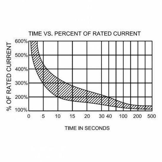 150A 12–48V Automatic Over‑Current DC Circuit Breaker/Switch | 4Boats