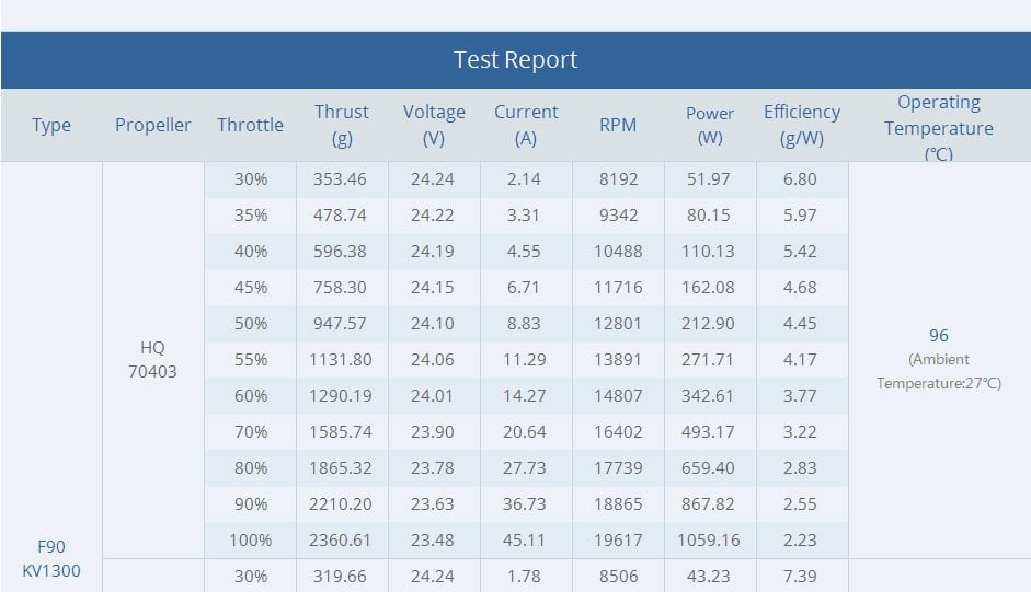 T Motor F90 2806.5 6S Long Range Motor