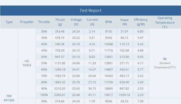 T Motor F90 2806.5 6S Long Range Motor