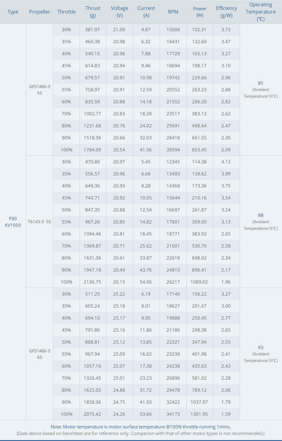 T Motor F90 2806.5 6S Long Range Motor