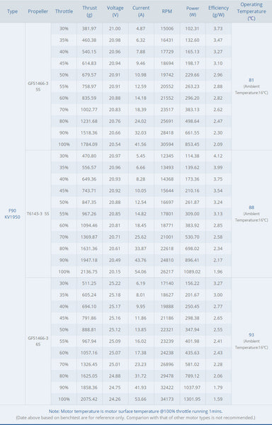 T Motor F90 2806.5 6S Long Range Motor