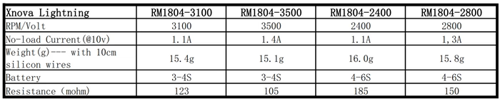 Xnova 1804 Brushless Motor (5mm Shaft)