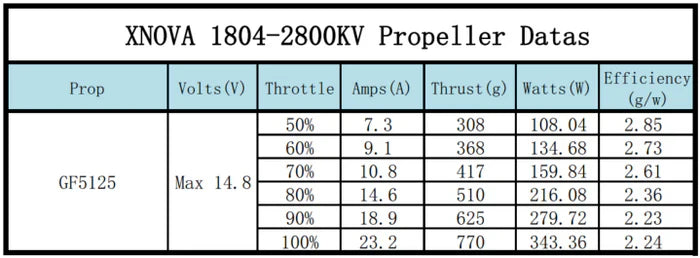 Xnova 1804 Brushless Motor (5mm Shaft)
