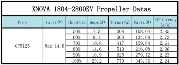 Xnova 1804 Brushless Motor (5mm Shaft)