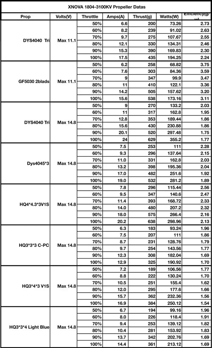 Xnova 1804 Brushless Motor (5mm Shaft)