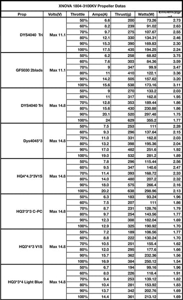 Xnova 1804 Brushless Motor (5mm Shaft)