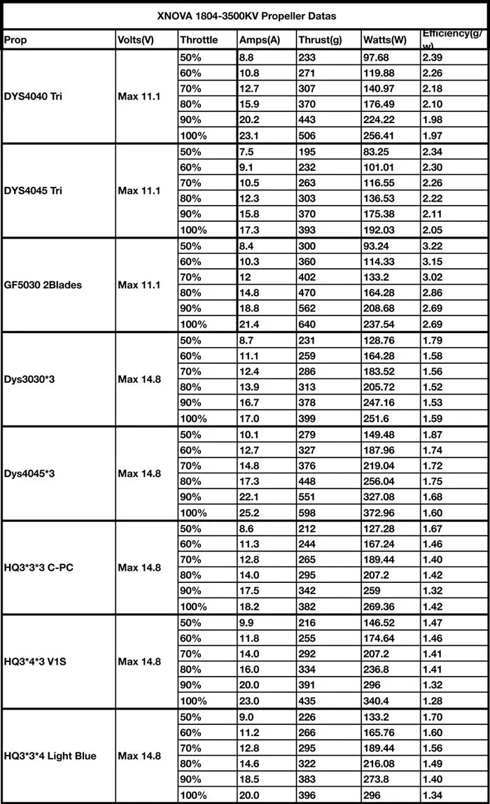 Xnova 1804 Brushless Motor (5mm Shaft)