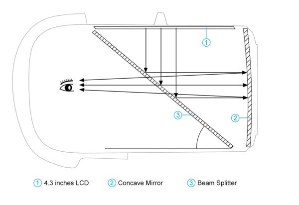 BetaFPV VR02 FPV Goggles