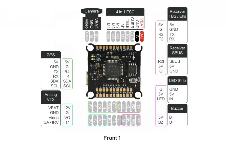 Axisflying Argus ECO Stack - F405 FC + 60A 6S ESC