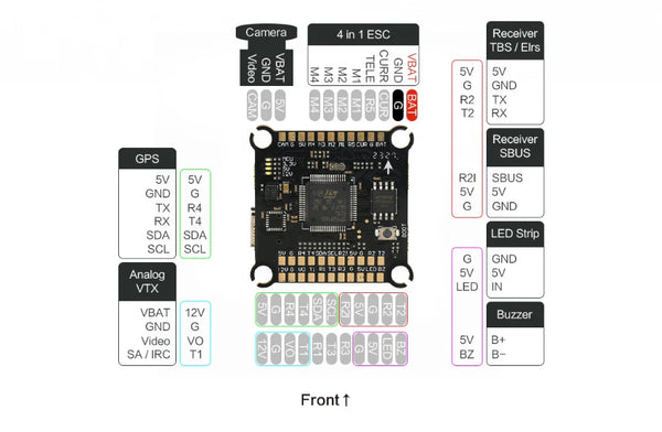Axisflying Argus ECO Stack - F405 FC + 60A 6S ESC