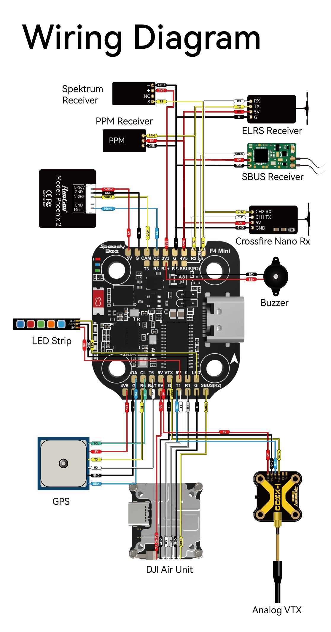 SpeedyBee F405 Mini BLS 35A 20x20 Flight Stack