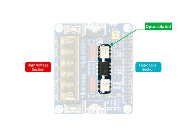 2-CH Triac Dimmer HAT for Raspberry Pi, Integrated MCU, UART / I2C