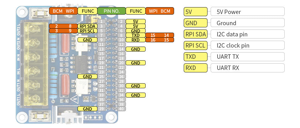 2-CH Triac Dimmer HAT for Raspberry Pi, Integrated MCU, UART / I2C