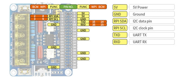 2-CH Triac Dimmer HAT for Raspberry Pi, Integrated MCU, UART / I2C
