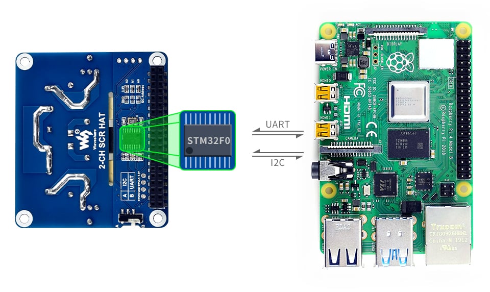 2-CH Triac Dimmer HAT for Raspberry Pi, Integrated MCU, UART / I2C