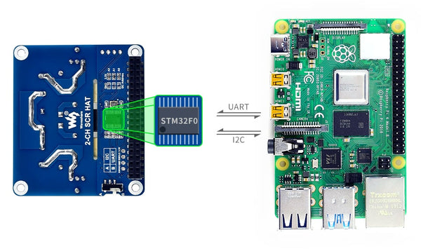 2-CH Triac Dimmer HAT for Raspberry Pi, Integrated MCU, UART / I2C