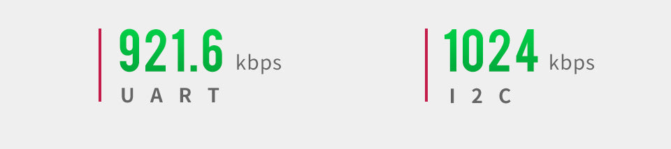 2-CH Triac Dimmer HAT for Raspberry Pi, Integrated MCU, UART / I2C