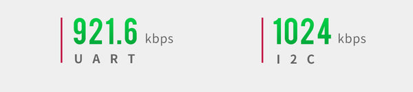 2-CH Triac Dimmer HAT for Raspberry Pi, Integrated MCU, UART / I2C