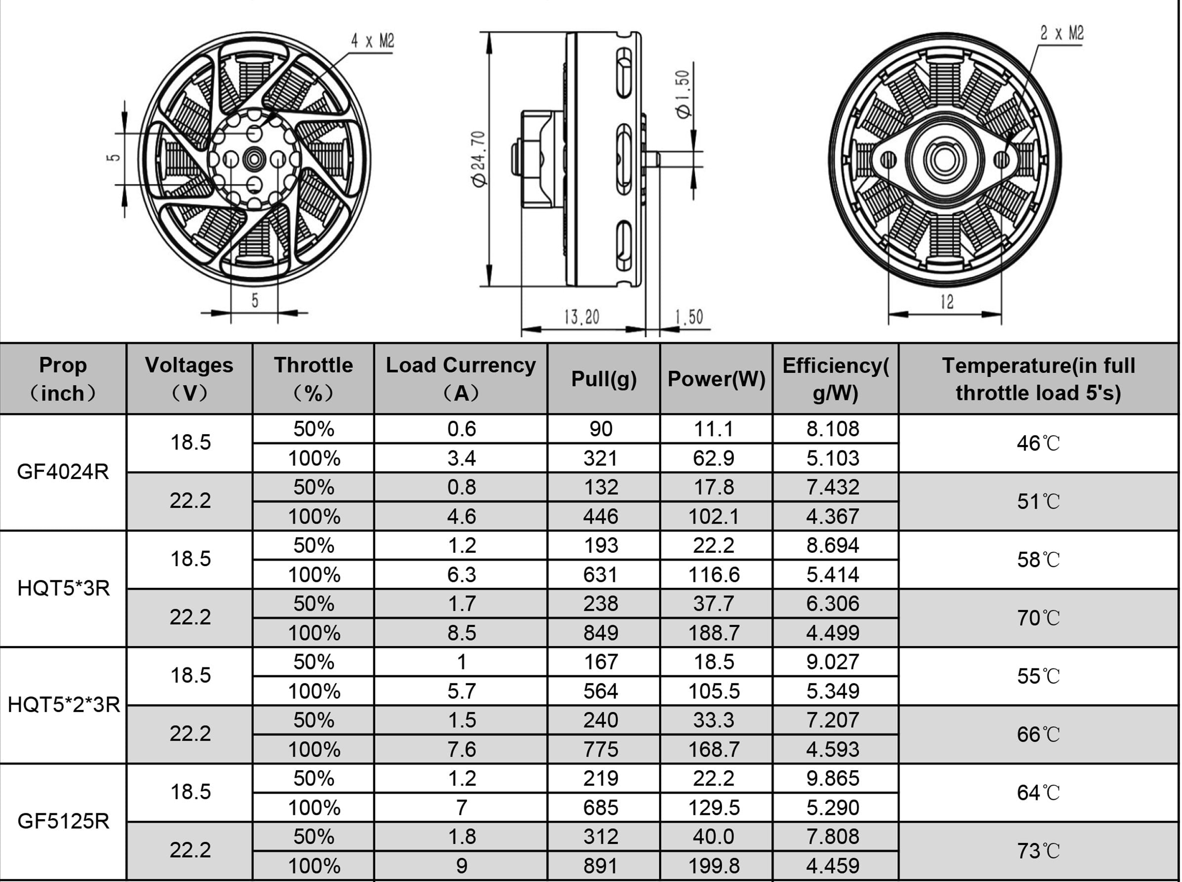 Ummagawd Aerolite 2004 Motor