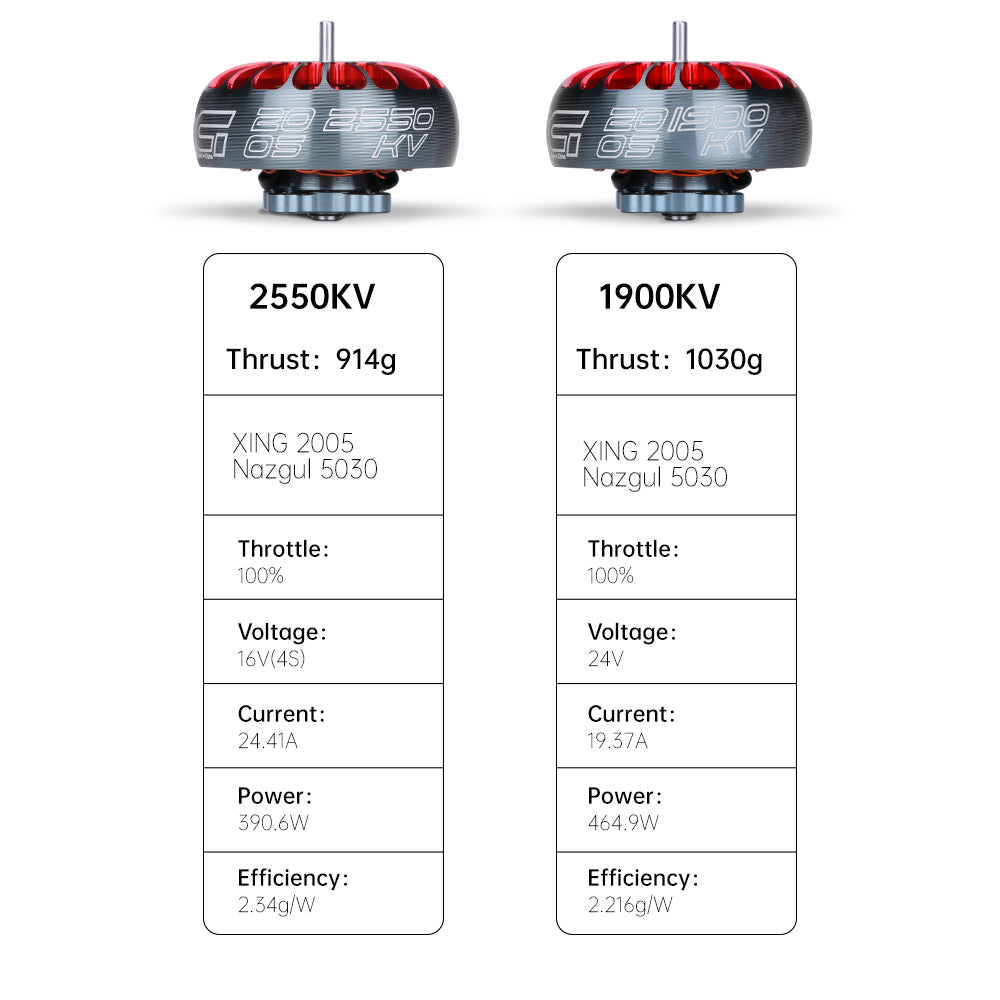 iFlight XING 2005 4-6S Brushless Motor (1900kV, 2550k)