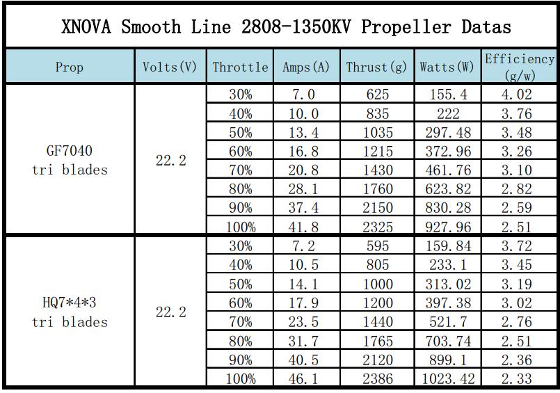 Xnova Smooth Line 2808 Brushless Motors
