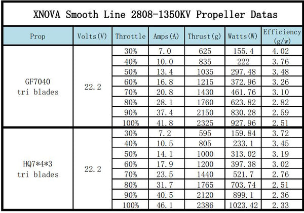 Xnova Smooth Line 2808 Brushless Motors