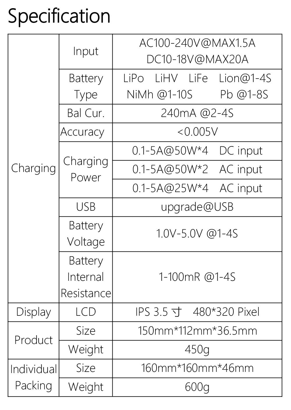 ToolkitRC M4Q 4x50W AC/DC Charger
