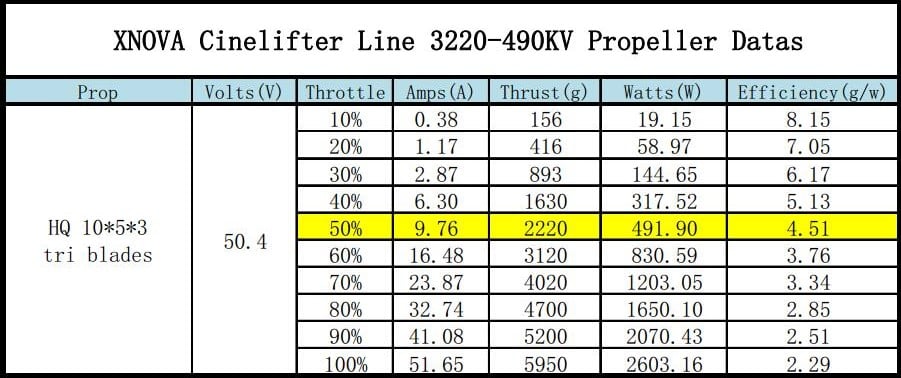 Xnova CineLifter Line SK 3220 Brushless Motors