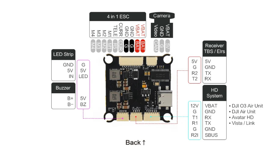 Axisflying Argus ECO Stack - F405 FC + 60A 6S ESC