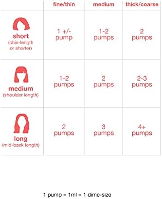 K18 Mini Leave-In Molecular Hair Mask, Repairs Dry or Damaged Hair, Reverse Hair Damage from Bleach, Colour, Chemical Services & Heat, 15ml