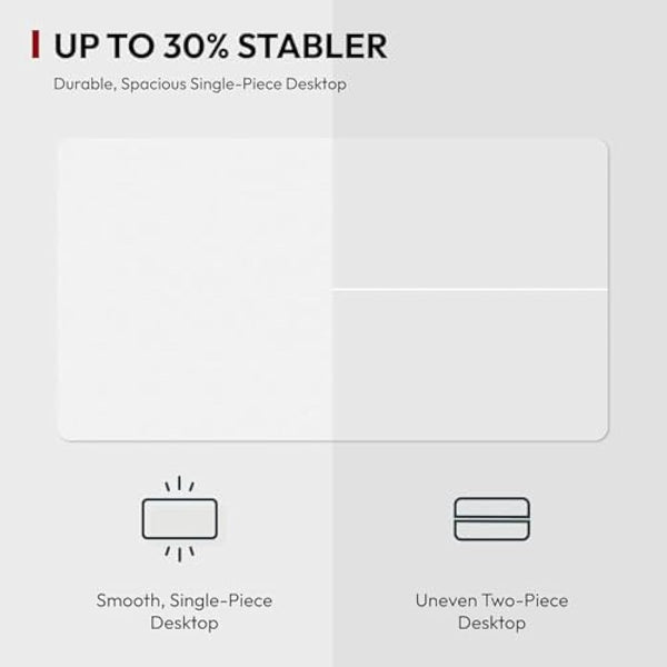 SANODESK QS+110 * 60 Electric Standing Desk ONE PIECE Height Adjustable Standing Desk With Memory Smart Panel Sit Stand Table Adjustable Desk Stand Up Desk for Home Office(White Frame+ White Desktop)