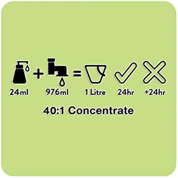 Animology Deep Clean Dog Shampoo 2.5 Litre