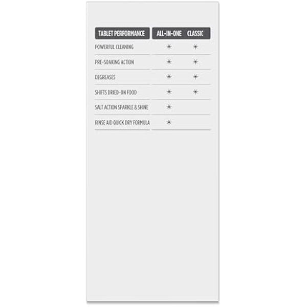 Ecover Zero Dishwasher Tablets, Contains Salt & Rinse Aid, Powerful Cleaning, Pack of 1, 25 Tablets