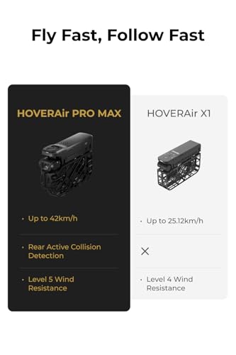 HOVERAir X1 PROMAX 8K Action Flying Camera, Foldable Drone with Camera with 26Mph Follow Speed, 10+ Fully Automatic Flight Modes, Fly Anywhere with OmniTerrain, SmoothCapture 2.0(Skiing Combo)