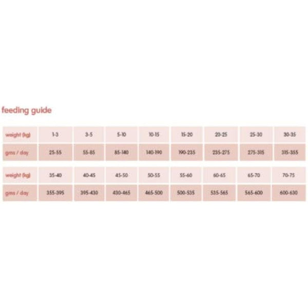 Arden Grange Adult Dry Dog Food with Fresh Salmon and Rice, 12 kg