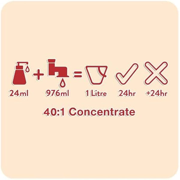 Animology Dogs Body Dog Shampoo 2.5 Litre