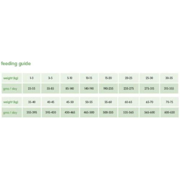 Arden Grange Adult Mini Dry Dog Food Lamb & Rice, 2 kg