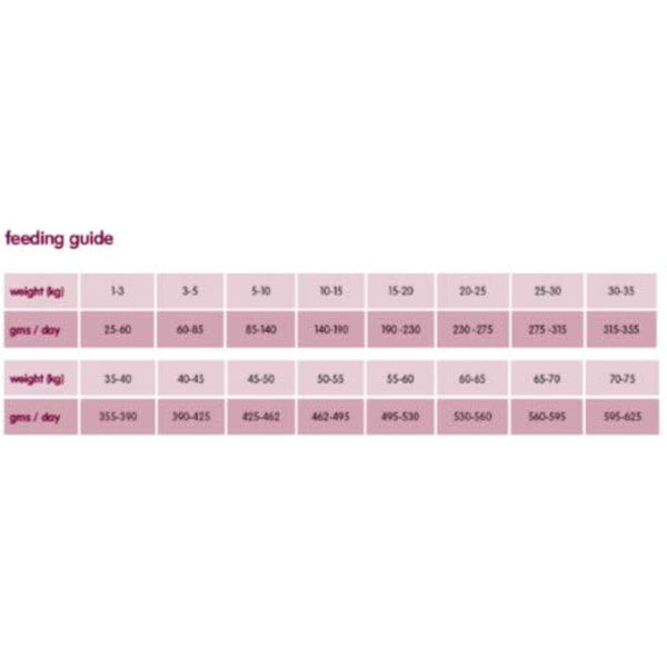 Arden Grange Adult Premium Dry Dog Food Rich in Fresh Chicken and Rice, 12 kg