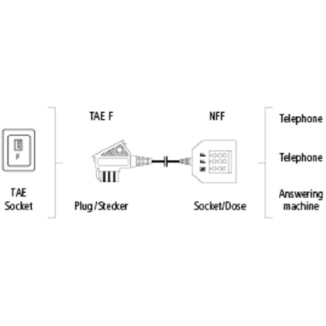Hama TAE NFF Telephone Adapter Cable Splitter, TAE-F Male to 3 Sockets
