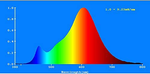 greenandco CRI 90+ E14 LED Filament Candle Clear 3W Replaces 28W 300lm 2700K Warm White 360 230V, no Flicker, not dimmable, 10-Pack