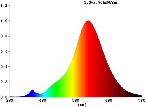 greenandco 4X Smart WiFi Vintage Design LED Bulb | E27 G95 | 3.8W 160lm | 1800K | 320 | 230V | Flicker-Free | dimmable | Compatible with Alexa and